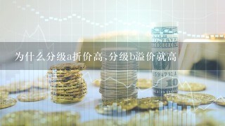 为什么分级a折价高,分级b溢价就高